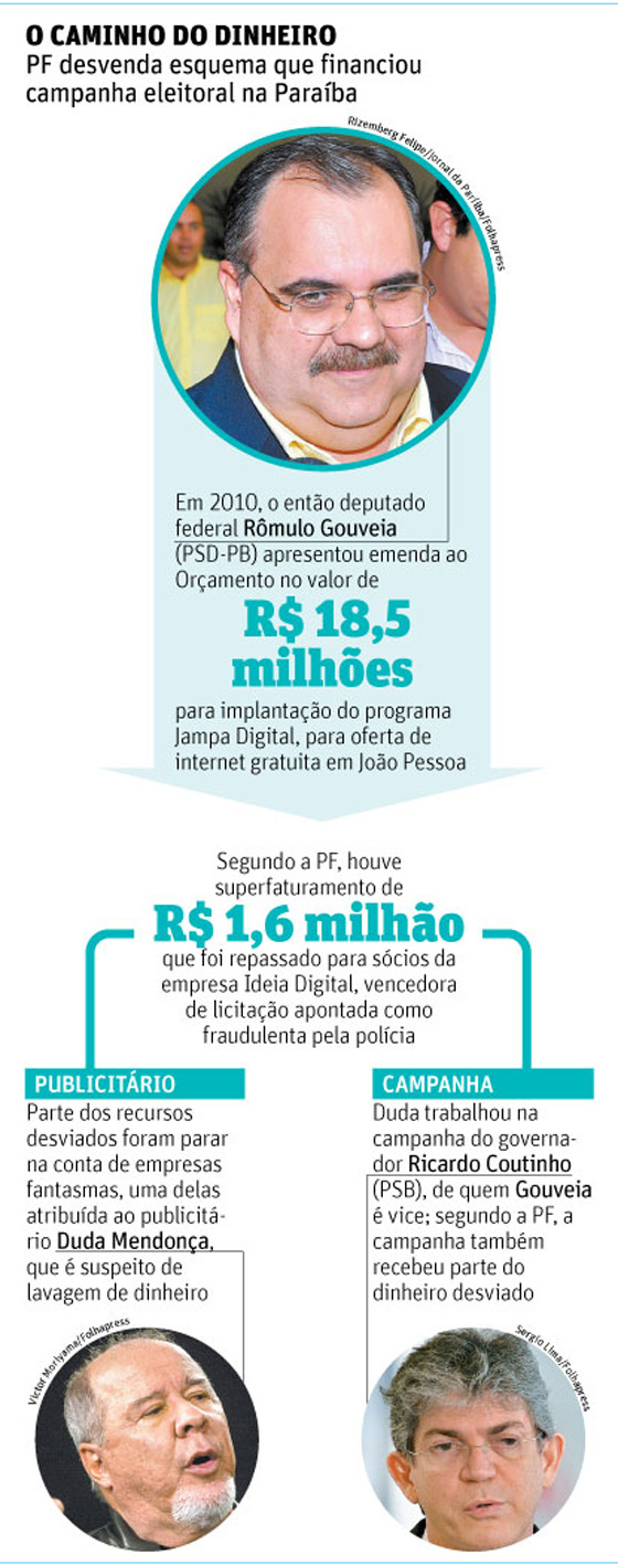 JampaDigitalEsquemaFolha