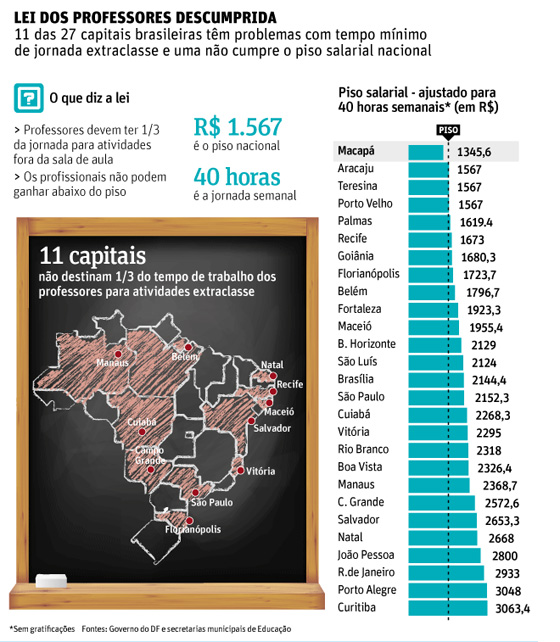 ProfessoresRankingFolhaPrefeitura