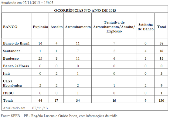 AssaltosBancosOut2013