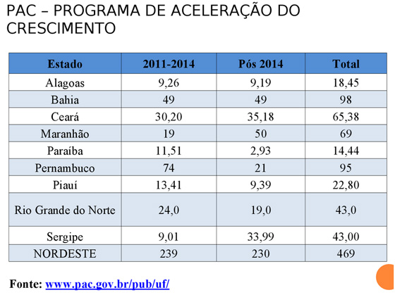 PAC ranking