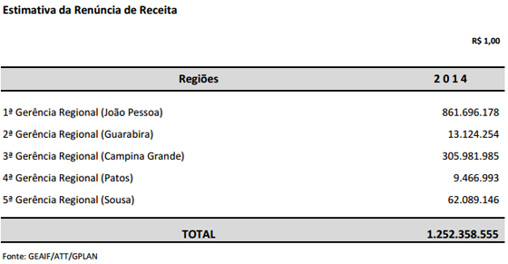 LOA renuncia fiscal