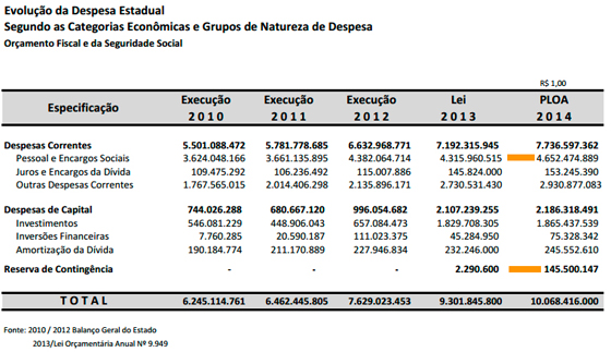 LOA reserva de contigencia