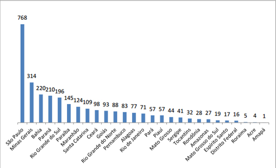 Violencia ranking de ataques a bancos02