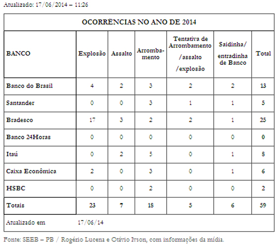 assalto a bancosJun2014