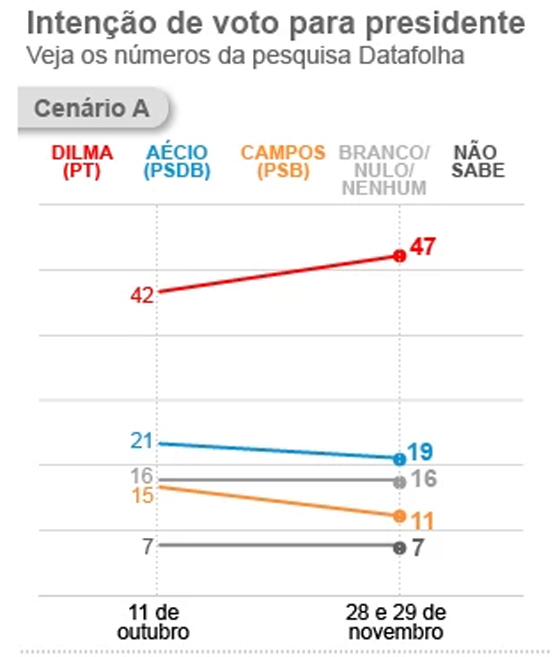 Datafolha dez2013