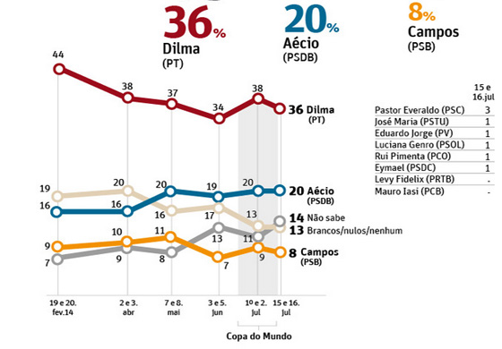 Datafolha jul2014 2