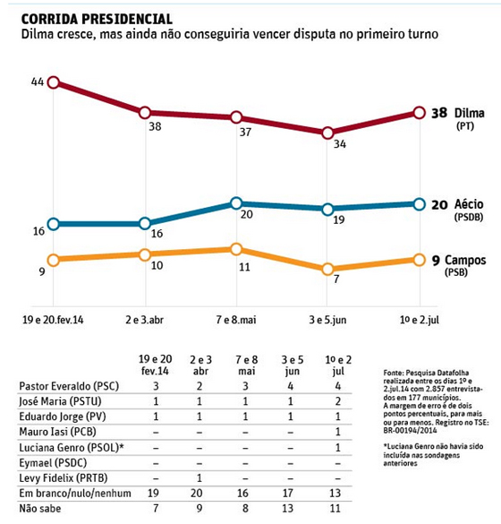 Datafolha jun2014