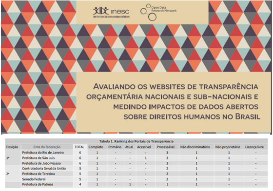 Inesc ranking da transparência