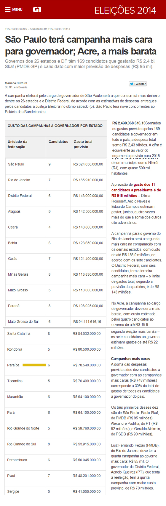 eleições 2014 Gastos de campanhas