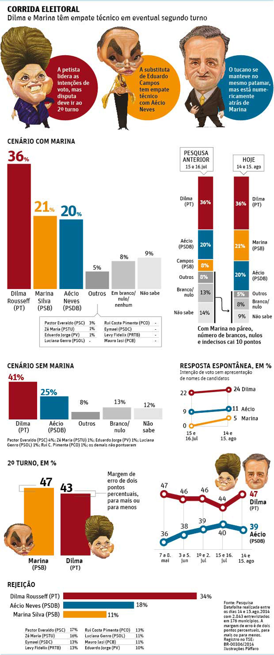 Datafolha18ago2014