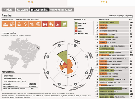 TheEconomist ranking