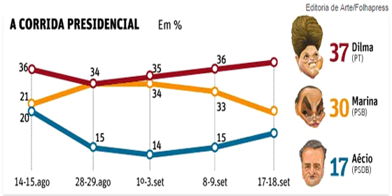 Datafolha19set2014