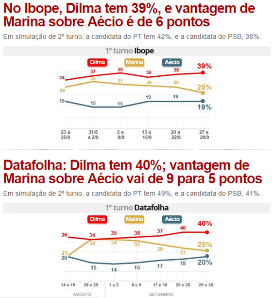 Ibope e Datafolha 30set2014