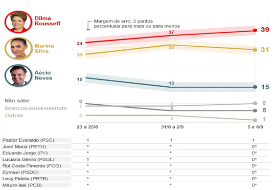 Ibope12setembro2014