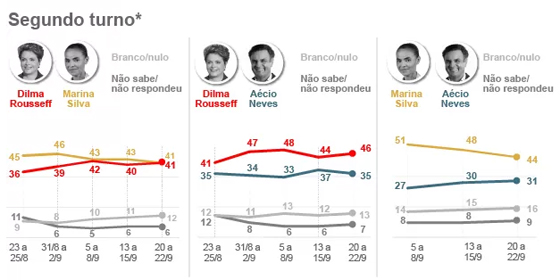 Ibope23agostoPresi2