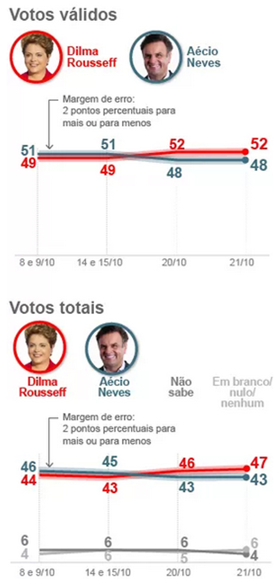 Datafolha22out2014