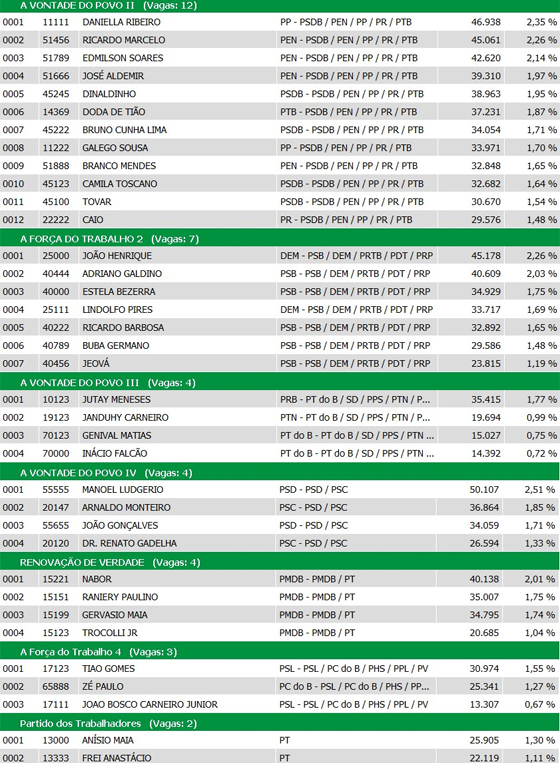 DeputadosEstaduaisEleitos2014