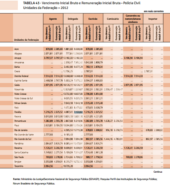 AnuárioViolência2014 salarioPoliciais