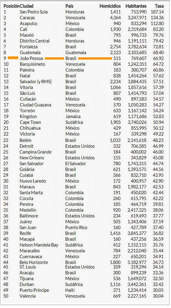 RankingOngMexicana2013a