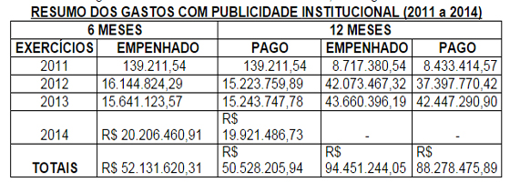 AIJE contra RC de Cássio