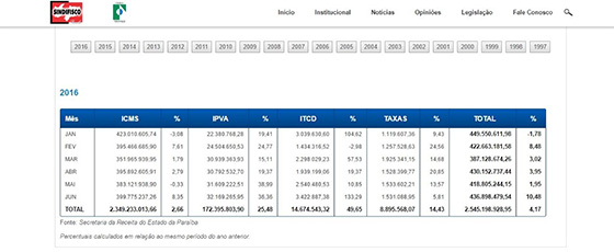 Sindifisco ICMS 2016
