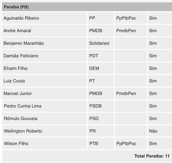 cunha-cassacao-bancada-da-paraiba