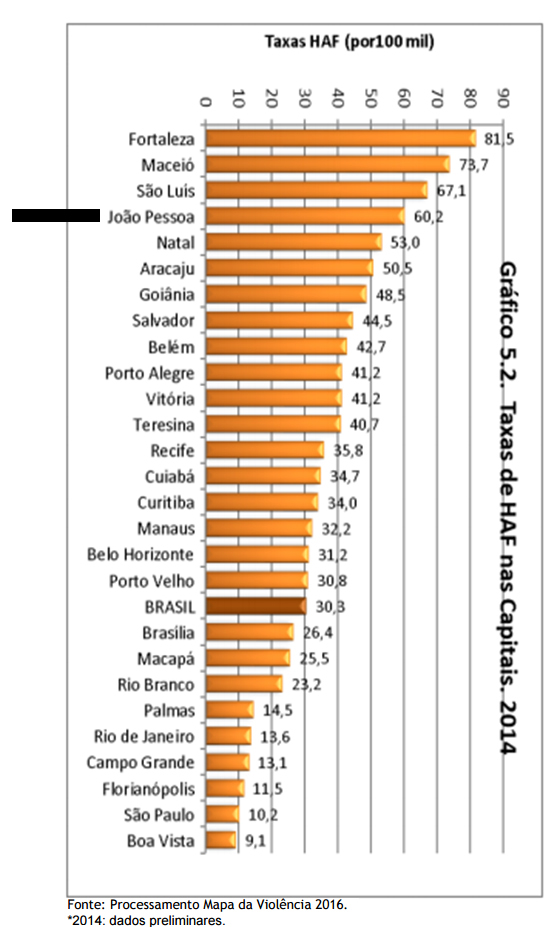 mapa-da-violencia-set2016