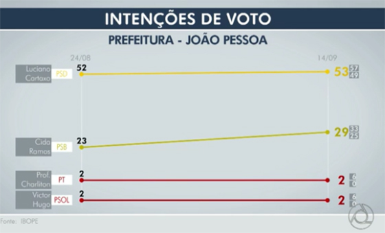 pesquisa-ibope-15set2016