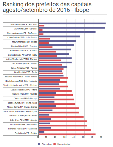 pesquisa-ibope-nacional-prefeitos-estadao-08set2016
