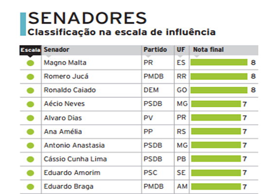 medialogue-2016-senadores-mais-influentes