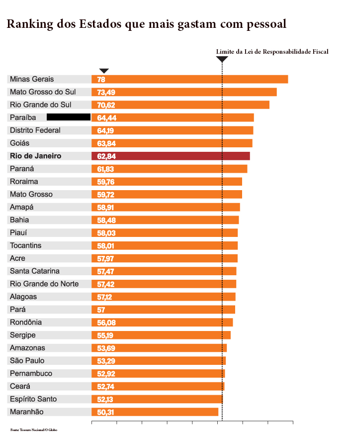 ranking-de-gastos-com-pessoal-pb-02-7nov2016