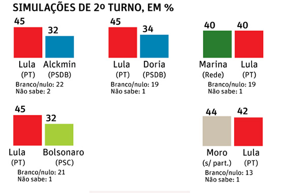 Datafolha 26jun2017 2turno