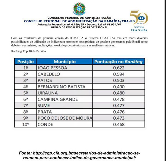 CFA-melhores-prefeiros-02