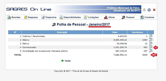 Patos contratações jan2017