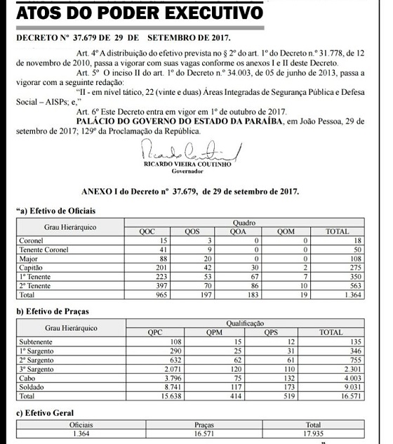 Decreto diminui efetivo da PM set2017