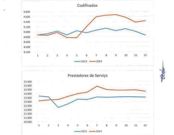 Caso Empreender parecer do perito 01