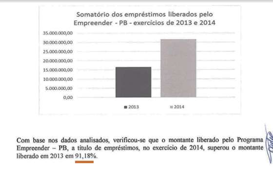 Caso Empreender parecer do perito 02