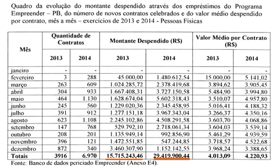 Caso Empreender parecer do perito 04